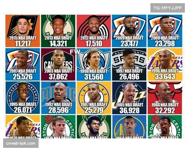 NBA历史得分王纪录追踪：现役球员冲击名宿里程碑展望