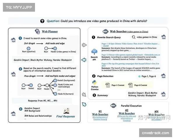 亚马逊云科技推出多模态模型Omni，NBA战术检索实现自然语言交互